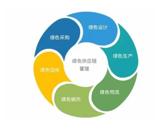 綠色供應(yīng)鏈報(bào)告 綠色供應(yīng)鏈報(bào)告